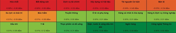Nhóm cổ phiếu 
