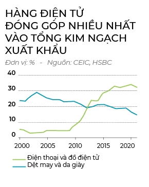 Thang hang trong chuoi cung ung toan cau