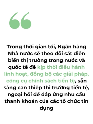 Ngan hang Nha nuoc Viet Nam dieu chinh cac muc lai suat dieu hanh