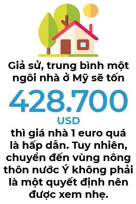 Giai ma hien tuong nha dat gia 1 euro tren khap nuoc Y