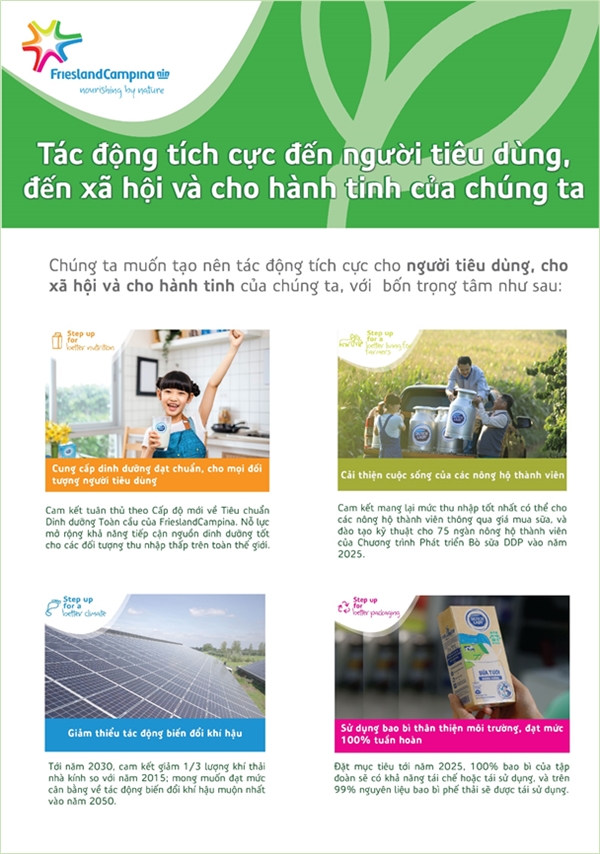 Tập đoàn FrieslandCampina Việt Nam công bố Chiến lược Phát triển Bền Vững với 4 trọng tâm chính hướng đến việc cung cấp nguồn dinh dưỡng đạt chuẩn và nuôi dưỡng hành tinh tốt đẹp hơn
