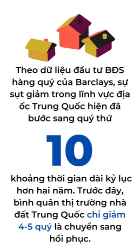 Tai sao Trung Quoc se khong “giai cuu” nganh bat dong san cua nuoc minh?