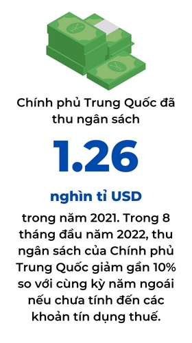 Tai sao Trung Quoc se khong “giai cuu” nganh bat dong san cua nuoc minh?