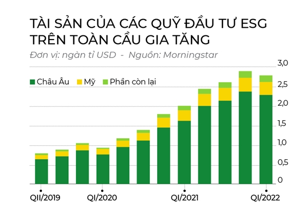 Quyen nang ESG