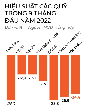 “Ca map” cung thua lo