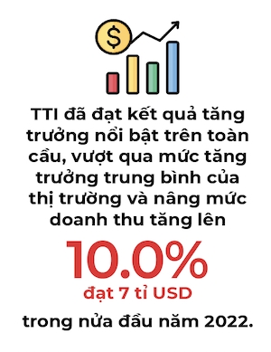 Tap doan Dung cu khong day hang dau the gioi day manh phat trien kinh doanh sau 04 nam hoat dong tai Viet Nam