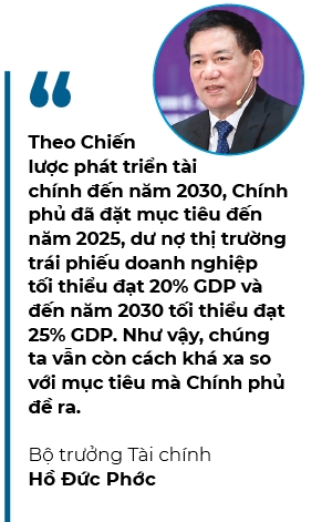 Muc tieu den nam 2025, du no thi truong trai phieu doanh nghiep toi thieu dat 20% GDP