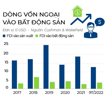 Tai thiet bat dong san