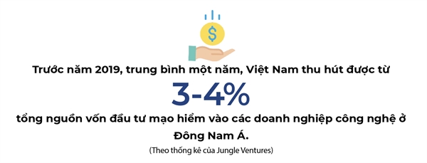 An so von startup Viet