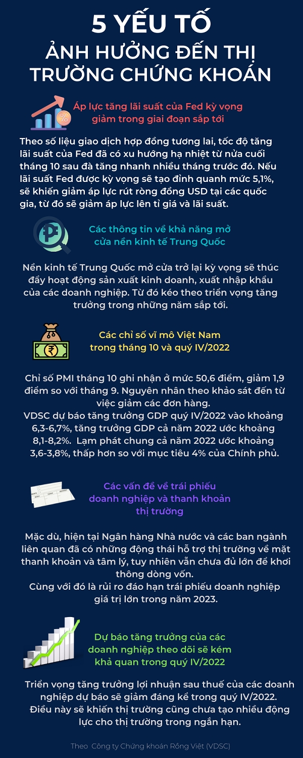 [Infographic] 5 yeu to anh huong den thi truong chung khoan thoi gian toi