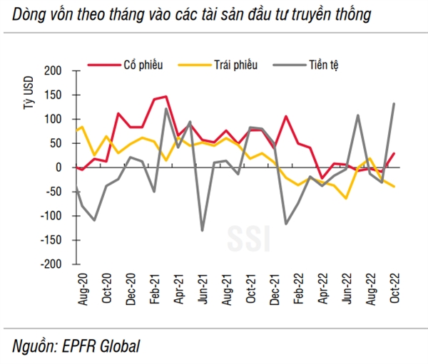 Nguồn: SSI Research.