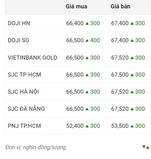 Nguồn: Công ty CP Dịch vụ trực tuyến Rồng Việt VDOS