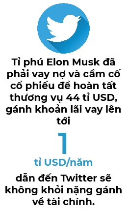 Thuong vu Twitter co phai la sai lam lon nhat cua ti phu Elon Musk?