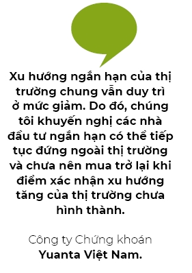 Nha dau tu ngan han van nen dung ngoai