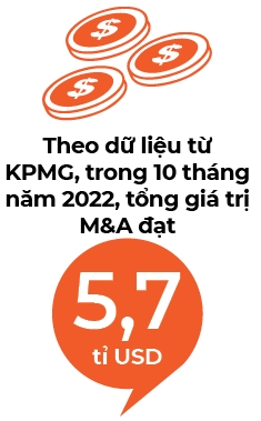Von dong bang, M&A tang nhiet