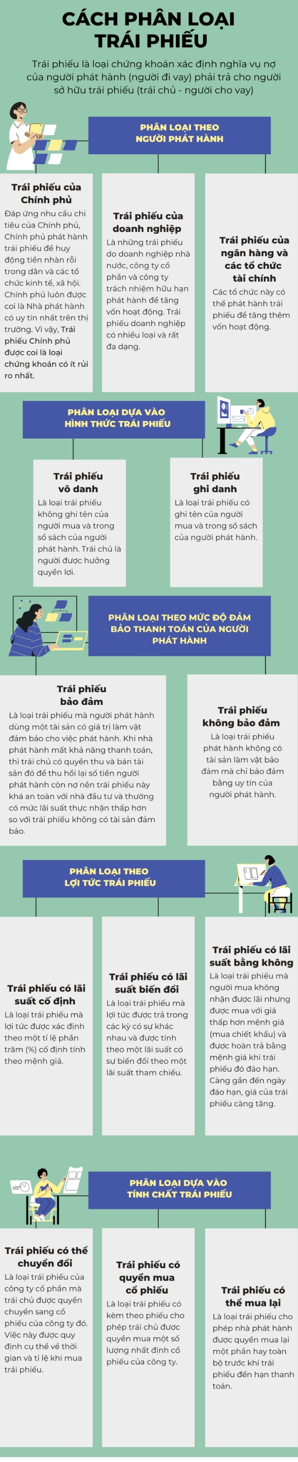 [Infographic] Cach phan loai trai phieu tren thi truong