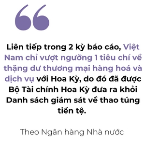 Viet Nam khong con nam trong Danh sach giam sat ve thao tung tien te