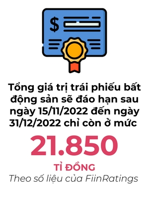 Ap luc dao han trai phieu bat dong san dang giam dan