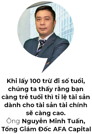 Nha dau tu nen danh bao nhieu % tai san vao chung khoan?