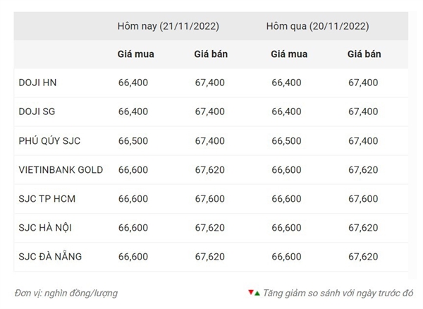 Nguồn: Công ty CP Dịch vụ trực tuyến Rồng Việt VDOS.