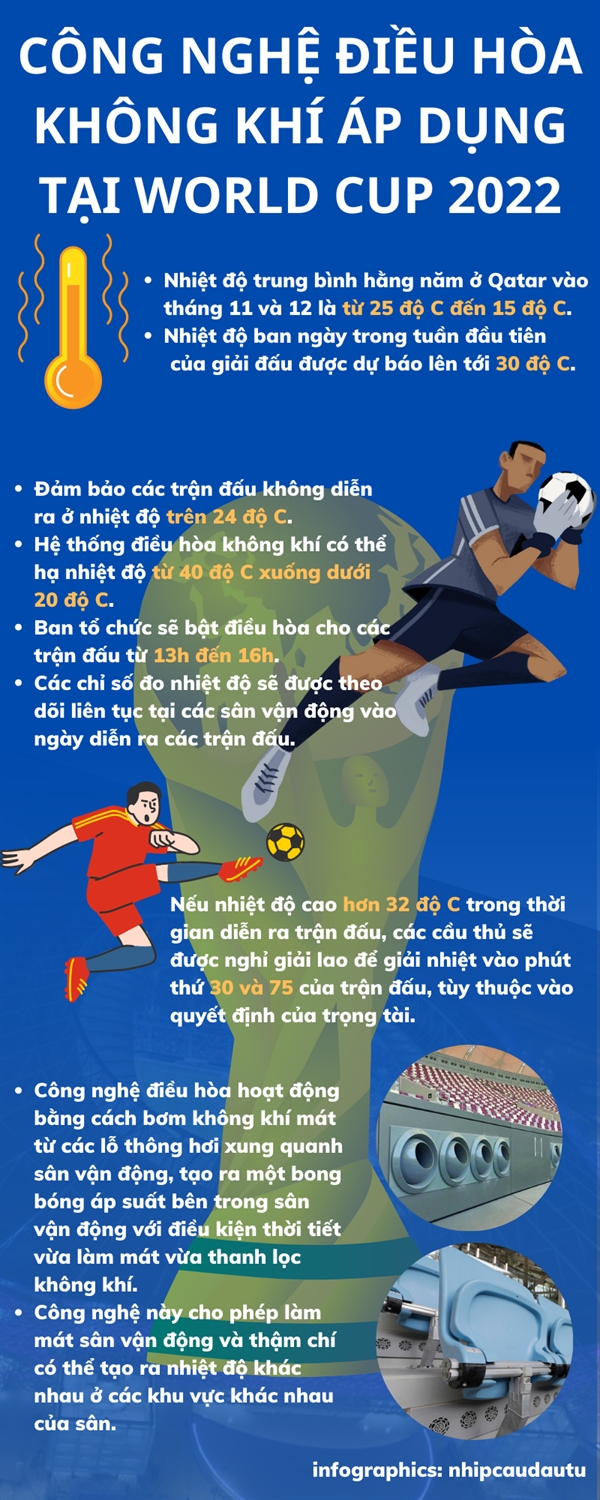 Cong nghe dieu hoa ap dung tai Wold Cup 2022 co gi dac biet?