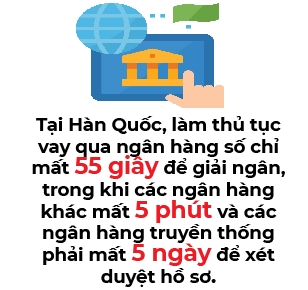 Kinh nghiem chuyen doi so tu Han Quoc trong linh vuc ngan hang