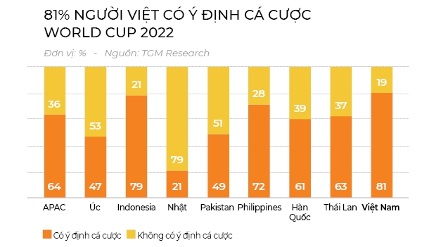 Mo canh cua ti USD ca cuoc the thao