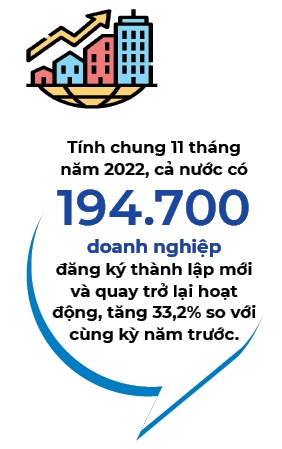 Binh quan mot thang co 17.700 doanh nghiep thanh lap va quay tro lai