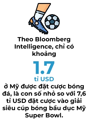 Thi truong ca cuoc World Cup 2022 co the dat 35 ti USD