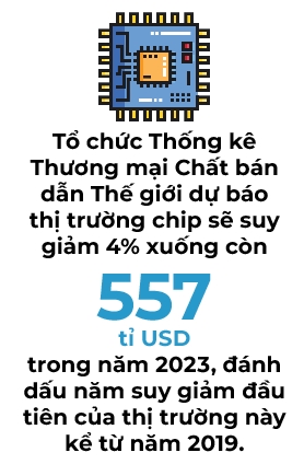 Thi truong chip toan cau co the suy giam manh trong nam 2023
