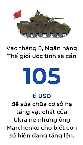 Tong thong Zelensky uoc tinh can 1.000 ti USD tai thiet Ukraine