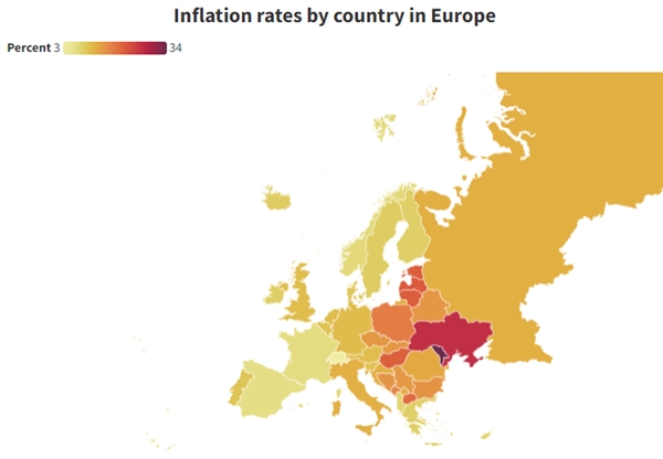 Tỉ lệ lạm phát theo quốc gia tại Châu Âu.
