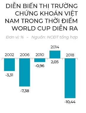 Chung khoan mua World Cup