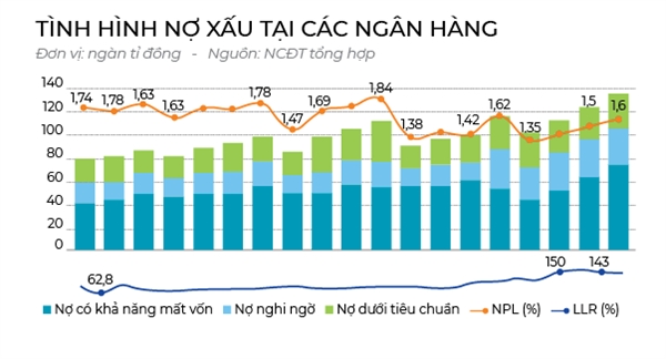 Mua ban no: Cho co nhung thua nguoi vao