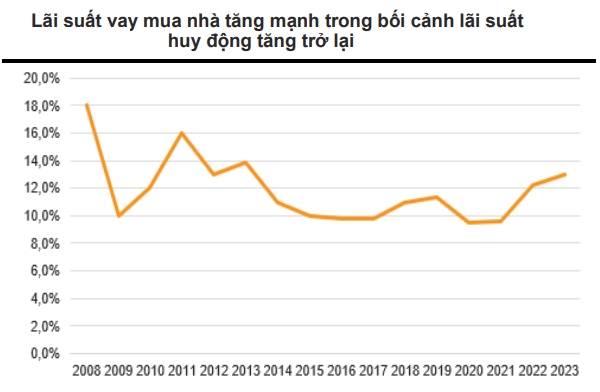 Nguồn: Công ty Chứng khoán VNDirect. 