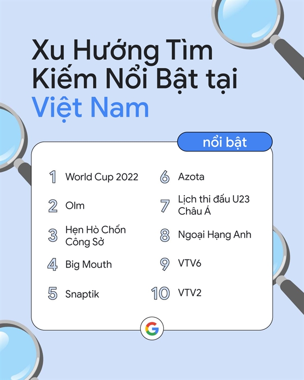 Danh sách Google Year In Search 2022 - Google Một Năm Tìm Kiếm - bao gồm những từ khoá có xu hướng tìm kiếm Thịnh hành nhất trên Google tại Việt Nam trong năm vừa qua.