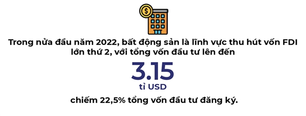 9 xu huong bat dong san noi bat 2023