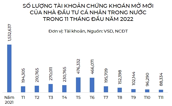 F0 het man ma voi chung khoan?