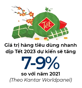 Gia tri hang tieu dung nhanh dip Tet du kien se tang 7-9%