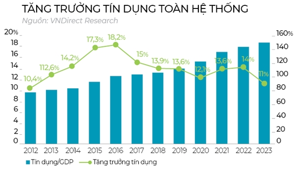 Khoi thong von 2023