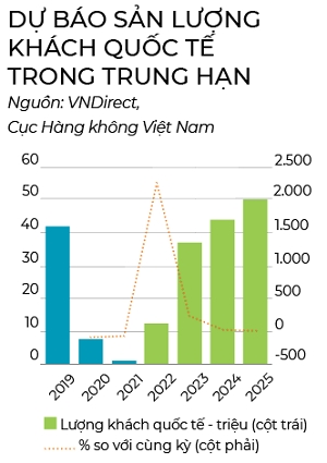 “Duong bay” moi cho co phieu hang khong