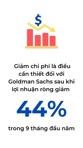 Goldman Sachs chuan bi sa thai gan 4.000 nhan vien