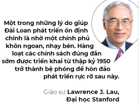 Dua theo “ho chau A”