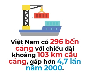 Viet Nam can them cang can va 400.000 ti dong nang cap cac cang bien