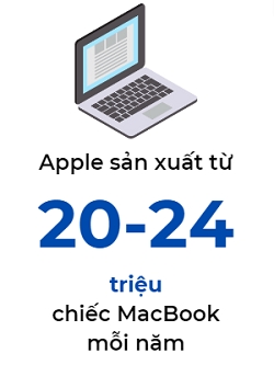 Apple se san xuat MacBook tai Viet Nam vao giua nam 2023