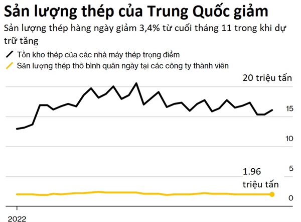 Kinh te Trung Quoc ngay cang cang thang tu sau cac lenh noi long COVID