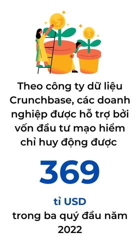 Cac quy dau tu mao hiem Dong Nam A se 