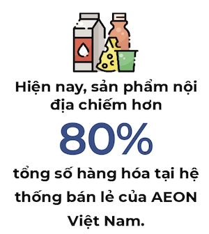 AEON Viet Nam cung nha cung cap thuc day phan phoi va tieu dung ben vung