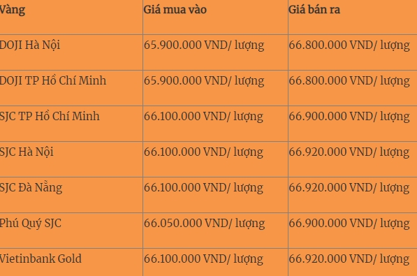 Ngay 27/12: Trung Quoc cong bo mo cua, gia vang the gioi khoi sac