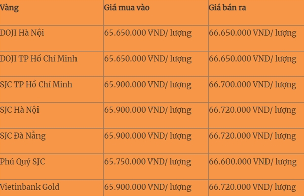 Ngay 29/1: Nha dau tu chot loi, gia vang dao chieu di xuong